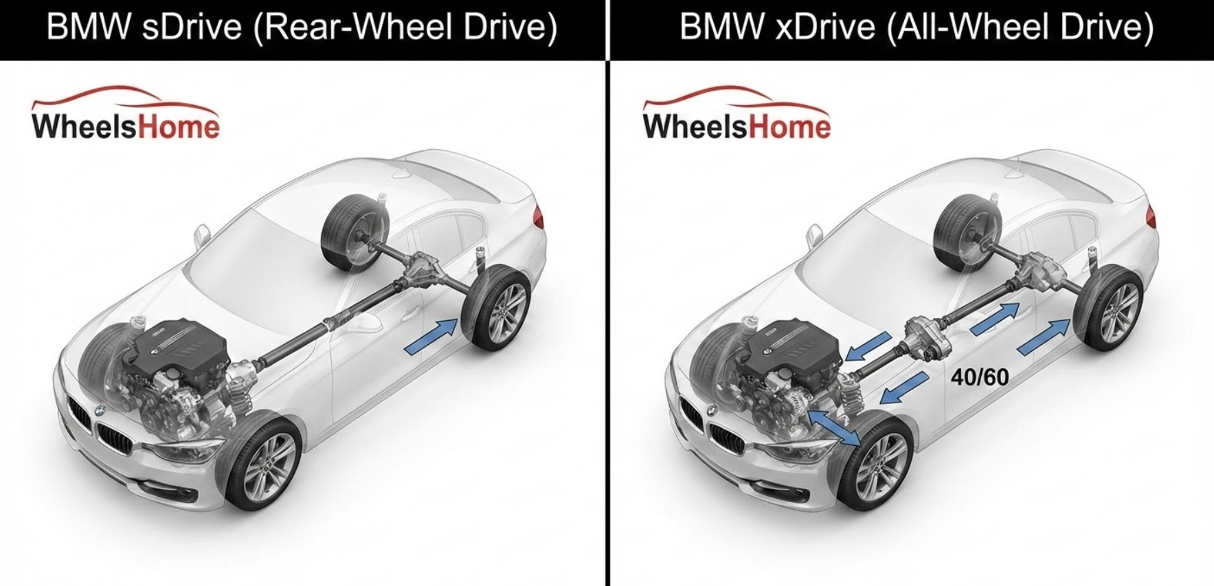 Qual è la differenza tra BMW xDrive e sDrive?