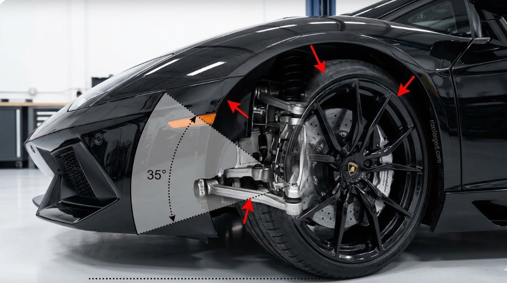 ランボルギーニはすべての車輪を360度回転させることができるのか?
