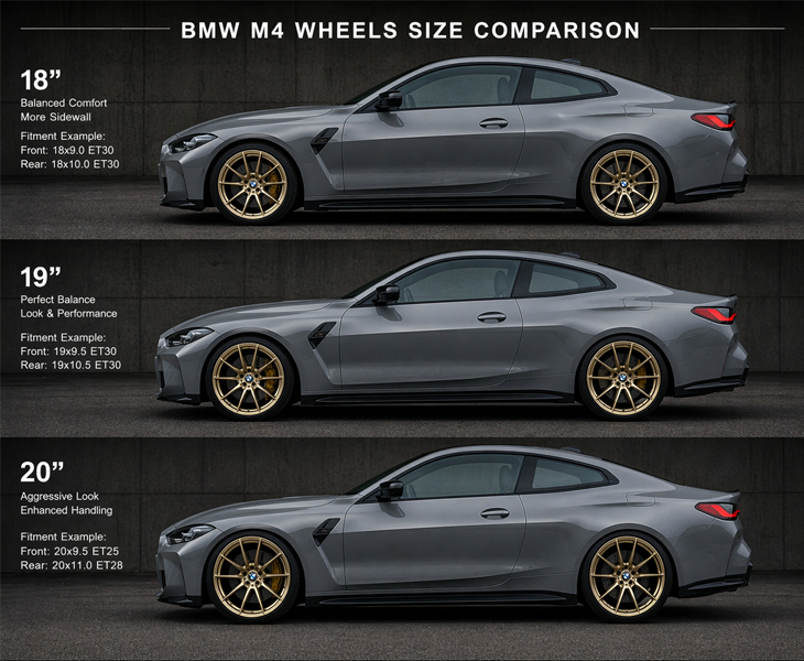 Llantas de 18, 19 y 20 pulgadas en el BMW M4